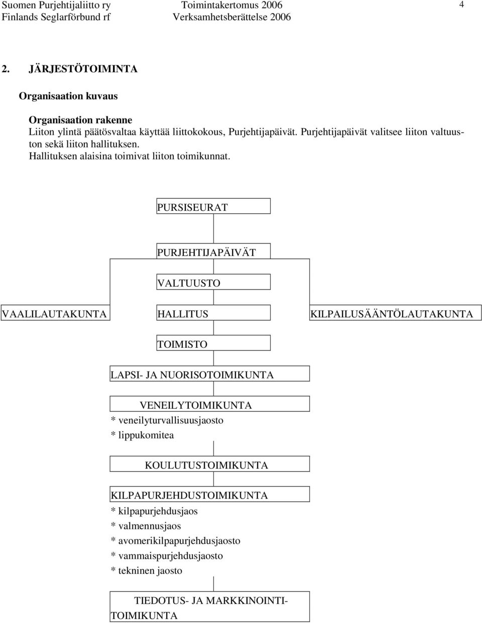 PURSISEURAT PURJEHTIJAPÄIVÄT VALTUUSTO VAALILAUTAKUNTA HALLITUS KILPAILUSÄÄNTÖLAUTAKUNTA TOIMISTO LAPSI- JA NUORISOTOIMIKUNTA VENEILYTOIMIKUNTA *