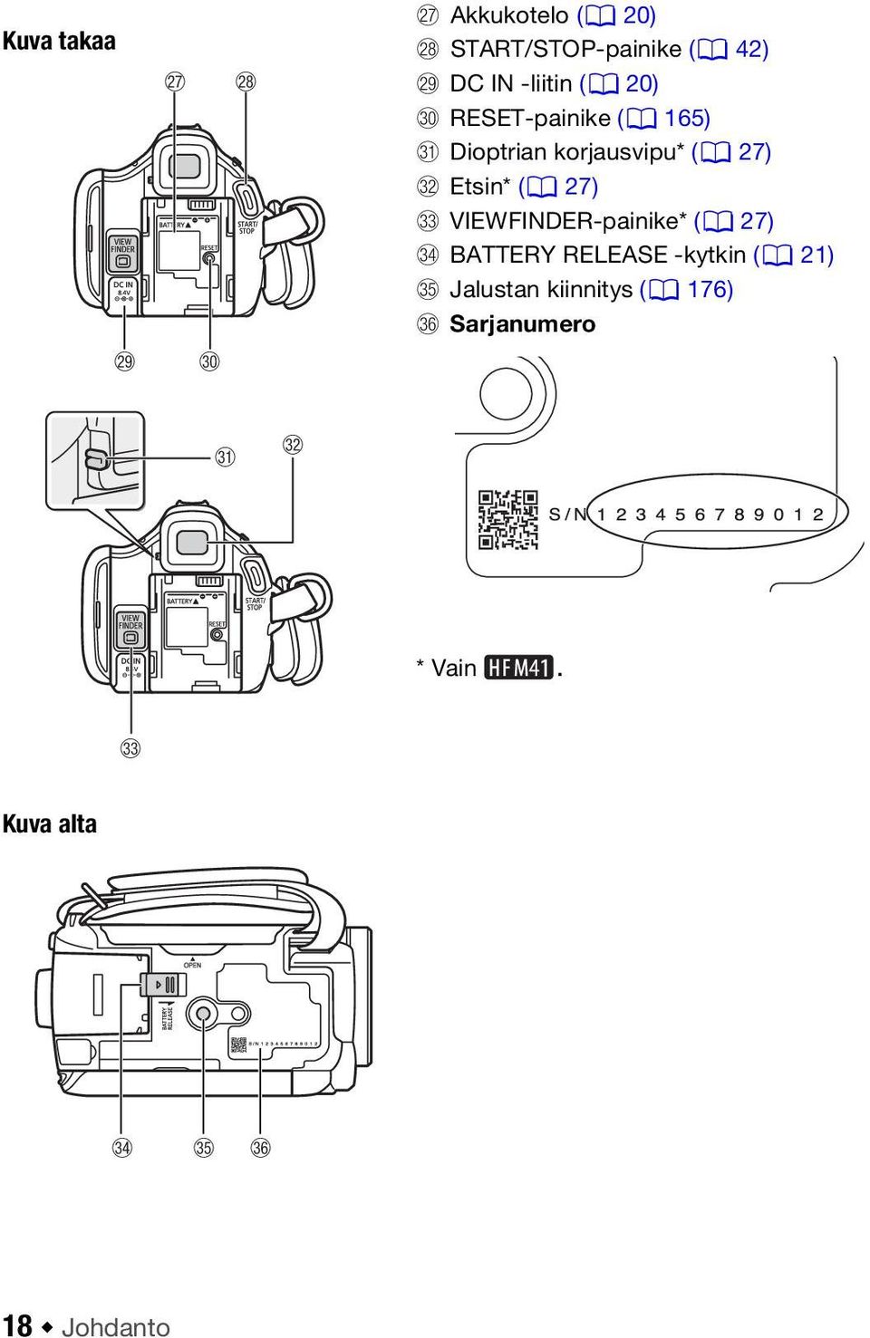 Etsin* (0 27) Dd VIEWFINDER-painike* (0 27) Df BATTERY RELEASE -kytkin (0 21) Dg