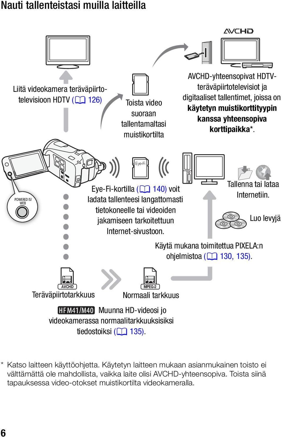 Eye-Fi Eye-Fi-kortilla (0 140) voit ladata tallenteesi langattomasti tietokoneelle tai videoiden jakamiseen tarkoitettuun Internet-sivustoon. Tallenna tai lataa Internetiin.