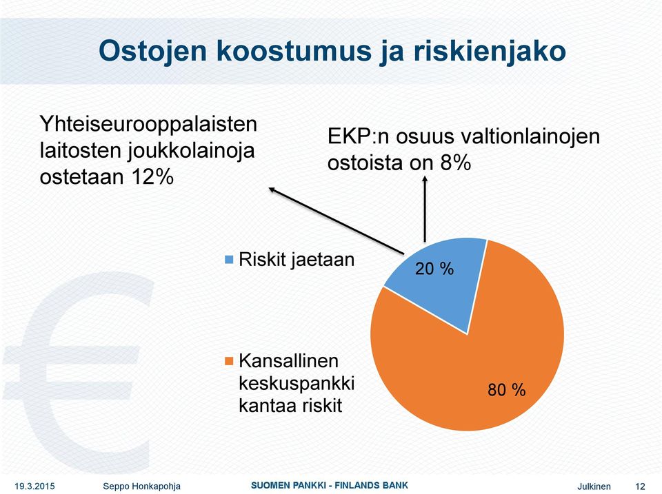 valtionlainojen ostoista on 8% Riskit jaetaan 20 %