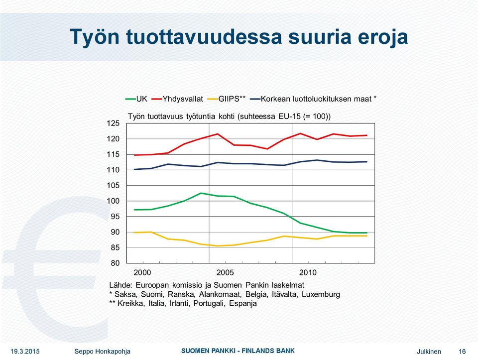 suuria eroja 19.3.