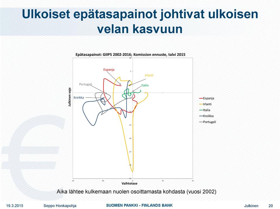 kulkemaan nuolen osoittamasta kohdasta