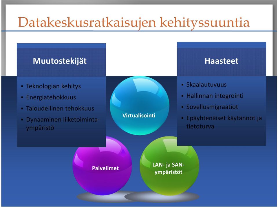 liiketoimintaympäristö Virtualisointi Skaalautuvuus Hallinnan integrointi