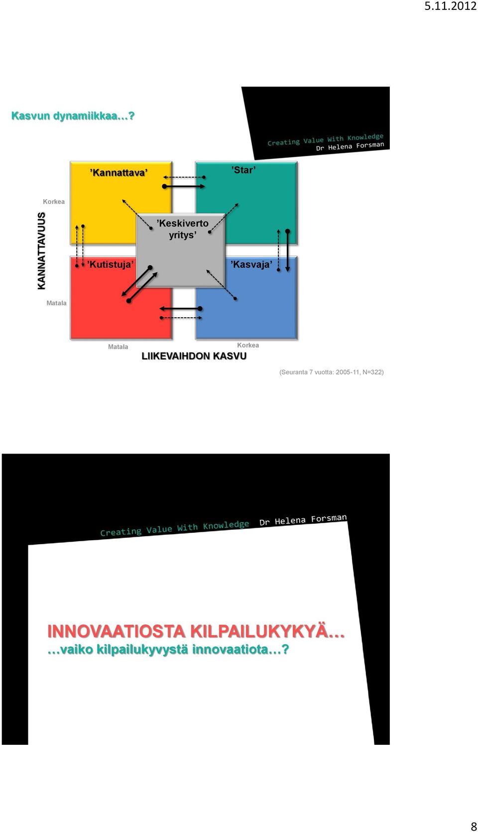 Matala Matala LIIKEVAIHDON KASVU (Seuranta 7 vuotta: