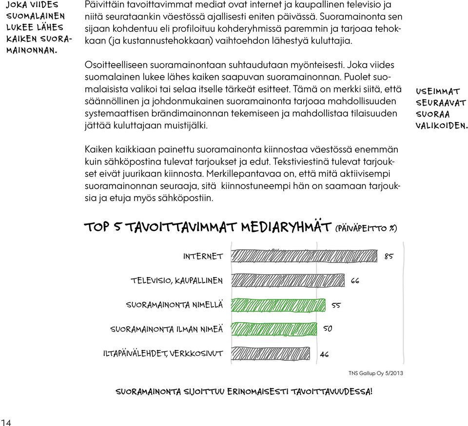 Osoitteelliseen suoramainontaan suhtaudutaan myönteisesti. Joka viides suomalainen lukee lähes kaiken saapuvan suoramainonnan. Puolet suomalaisista valikoi tai selaa itselle tärkeät esitteet.