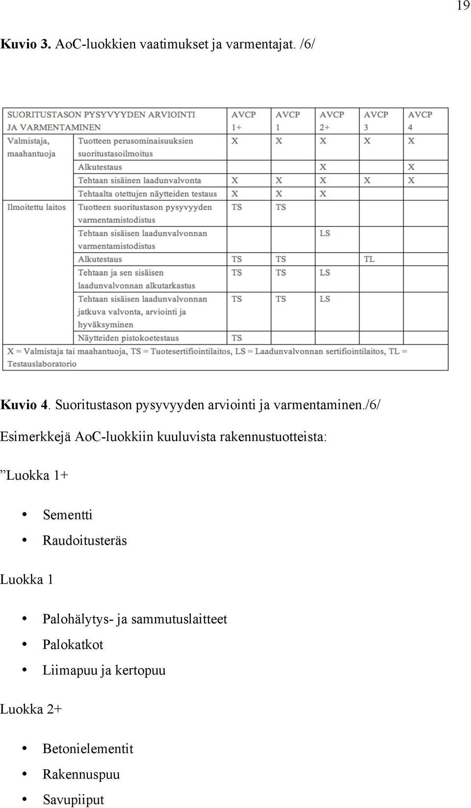 /6/ Esimerkkejä AoC-luokkiin kuuluvista rakennustuotteista: Luokka 1+ Sementti