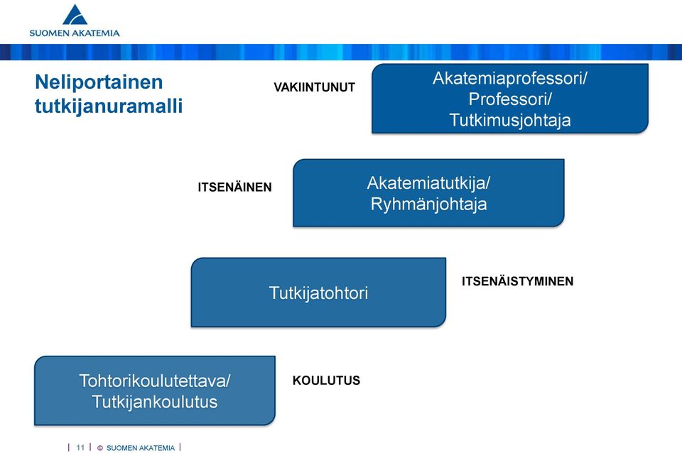 ITSENÄINEN Akatemiatutkija/ Ryhmänjohtaja