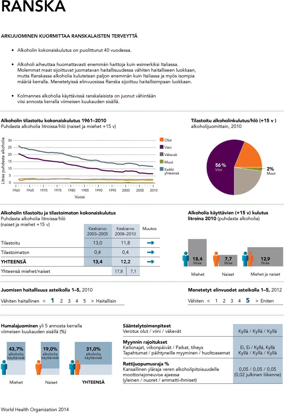 231 Menetetyissä Population elinvuosissa aged 1 years Ranska and older sijoittuu (1+): haitallisimpaan 82% Population luokkaan.