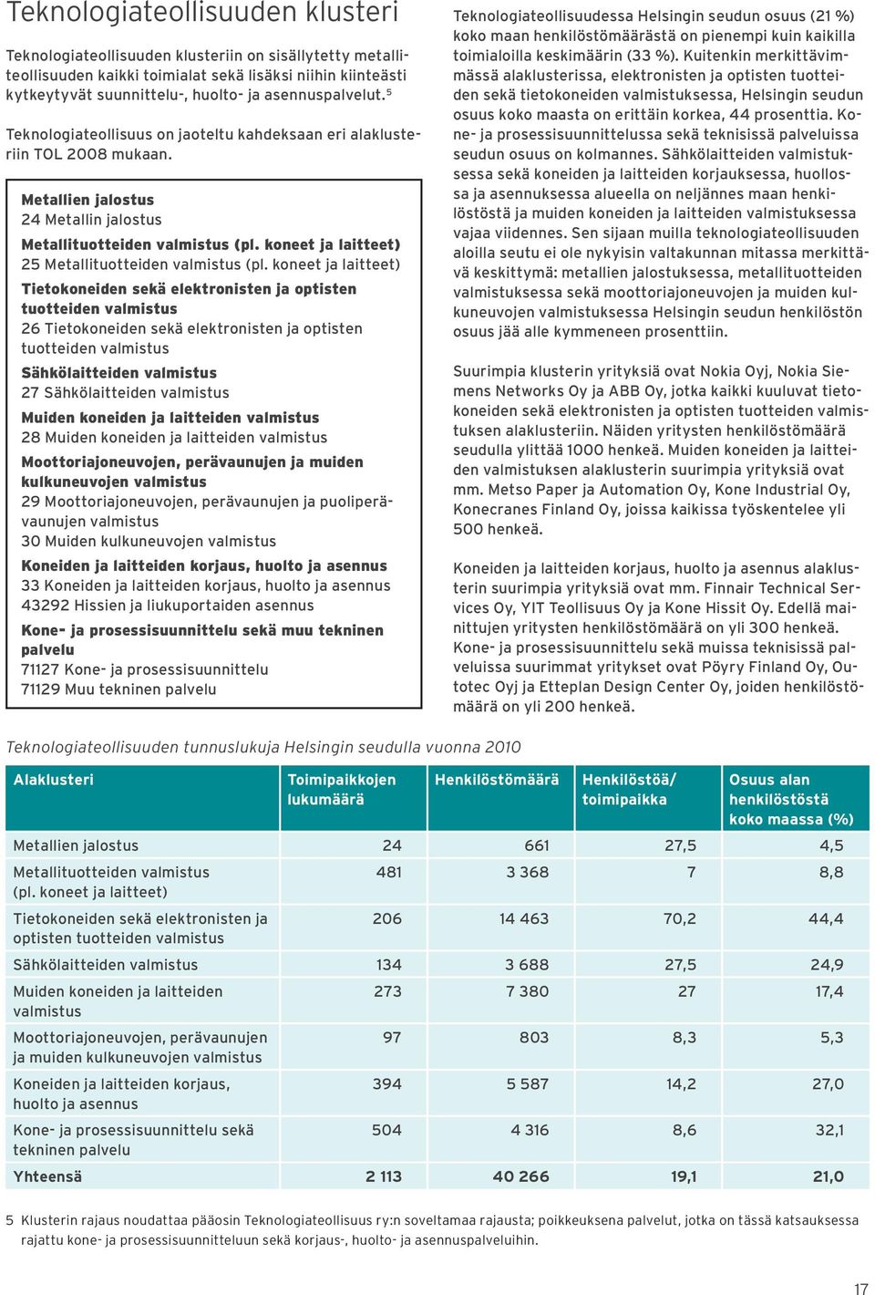 koneet ja laitteet) 25 Metallituotteiden valmistus (pl.