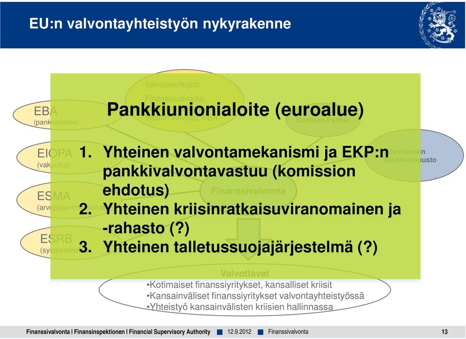 Yhteinen kriisinratkaisuviranomainen ja -rahasto (?) 3. Yhteinen talletussuojajärjestelmä (?