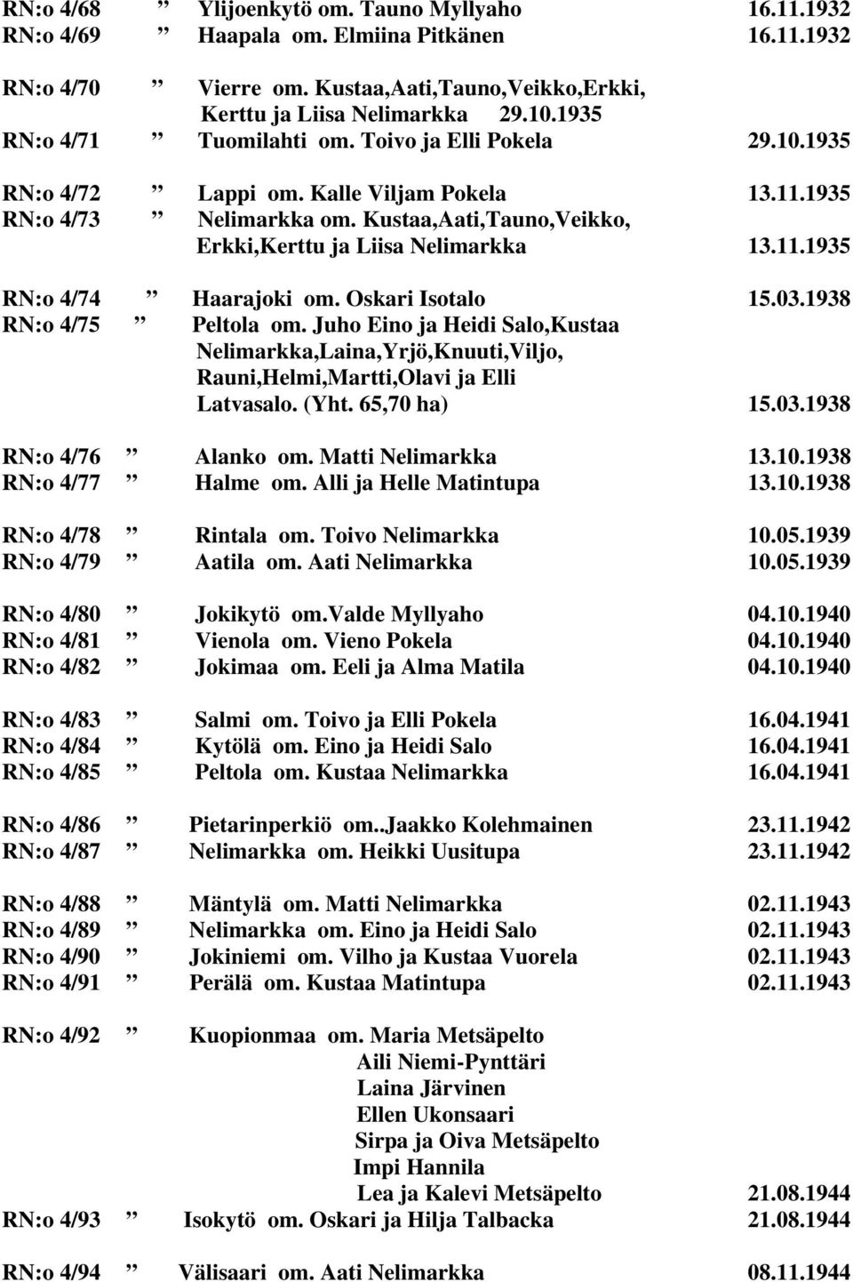 11.1935 RN:o 4/74 Haarajoki om. Oskari Isotalo 15.03.1938 RN:o 4/75 Peltola om. Juho Eino ja Heidi Salo,Kustaa Nelimarkka,Laina,Yrjö,Knuuti,Viljo, Rauni,Helmi,Martti,Olavi ja Elli Latvasalo. (Yht.