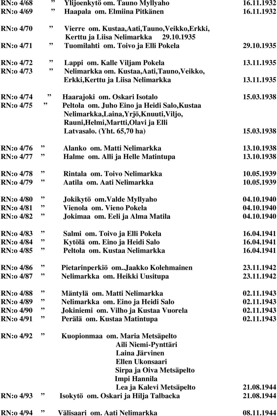 11.1935 RN:o 4/74 Haarajoki om. Oskari Isotalo 15.03.1938 RN:o 4/75 Peltola om. Juho Eino ja Heidi Salo,Kustaa Nelimarkka,Laina,Yrjö,Knuuti,Viljo, Rauni,Helmi,Martti,Olavi ja Elli Latvasalo. (Yht.