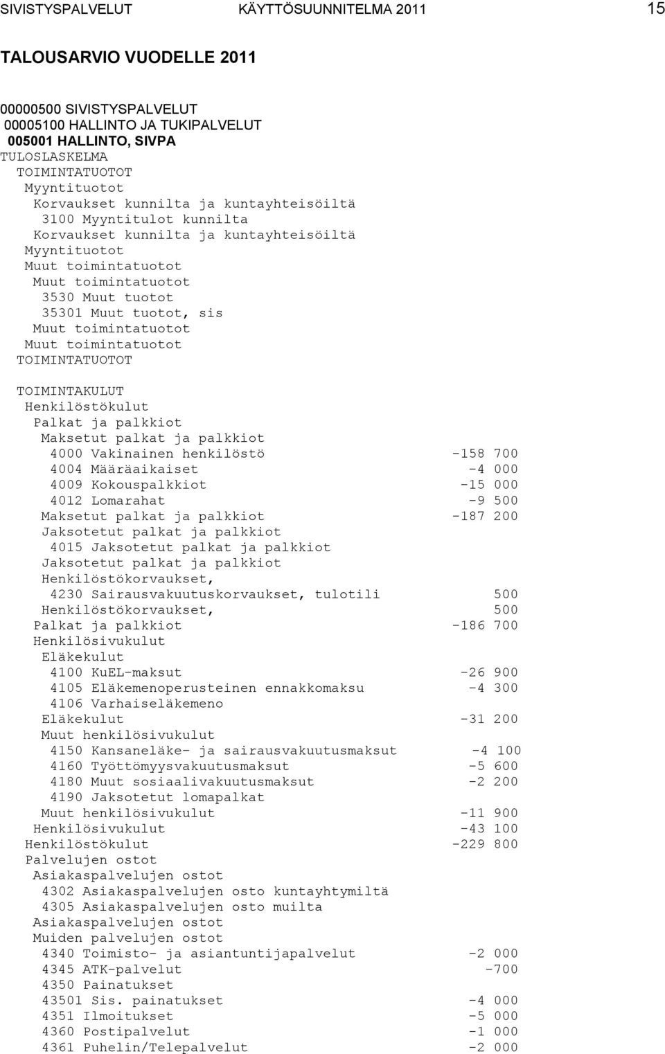 Henkilöstökulut Palkat ja palkkiot Maksetut palkat ja palkkiot 4000 Vakinainen henkilöstö 158 700 4004 Määräaikaiset 4 000 4009 Kokouspalkkiot 15 000 4012 Lomarahat 9 500 Maksetut palkat ja palkkiot