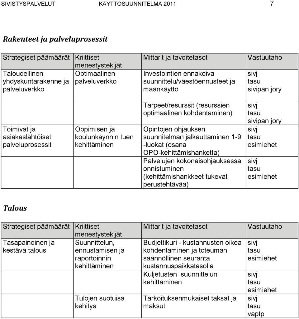 tuen kehittäminen Tarpeet/resurssit (resurssien optimaalinen kohdentaminen) Opintojen ohjauksen suunnitelman jalkauttaminen 19 luokat (osana OPOkehittämishanketta) Palvelujen kokonaisohjauksessa