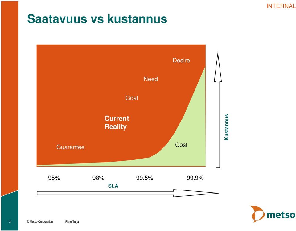 Reality Cost Kustannus 95% 98%