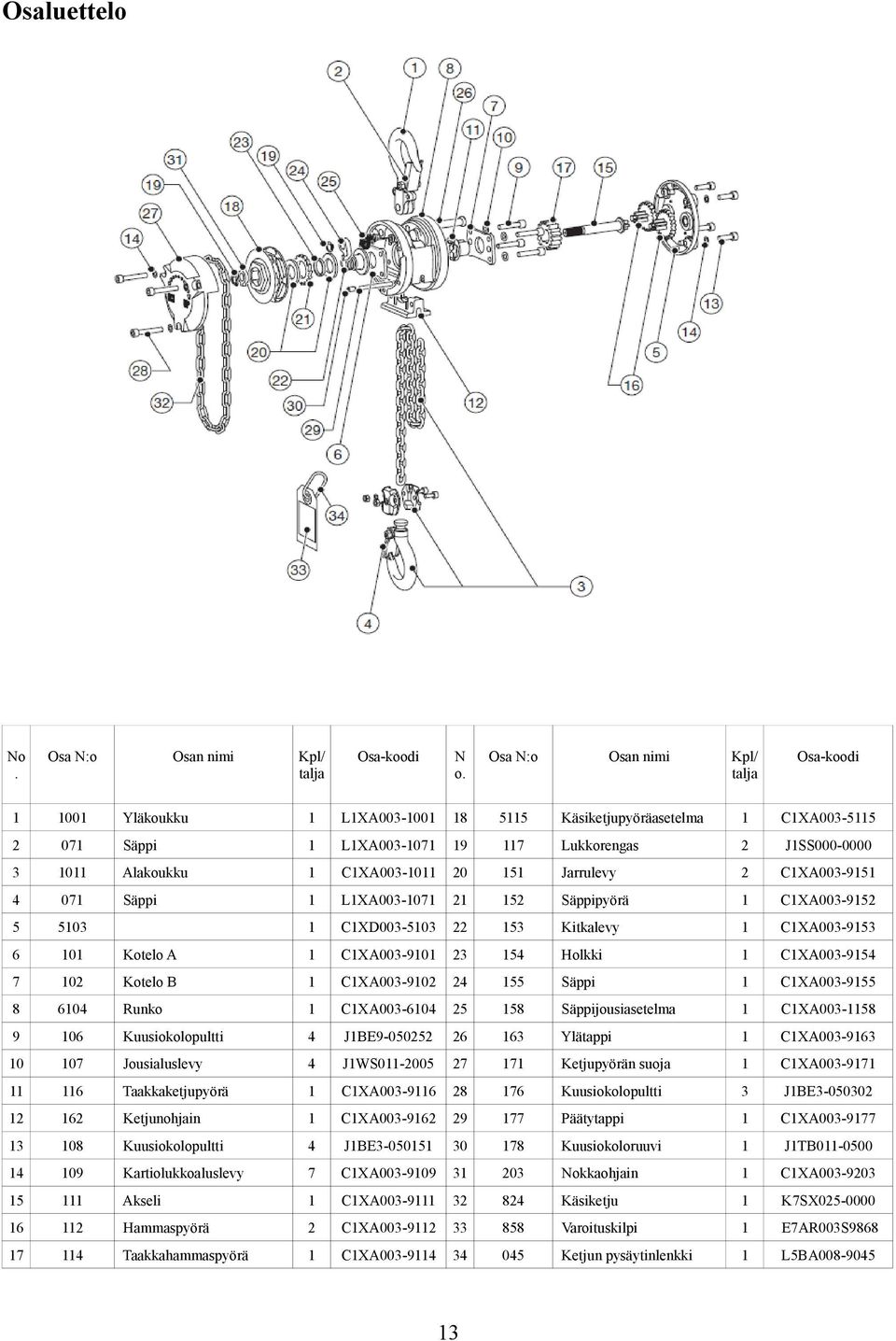 C1XA003-1011 20 151 Jarrulevy 2 C1XA003-9151 4 071 Säppi 1 L1XA003-1071 21 152 Säppipyörä 1 C1XA003-9152 5 5103 1 C1XD003-5103 22 153 Kitkalevy 1 C1XA003-9153 6 101 Kotelo A 1 C1XA003-9101 23 154