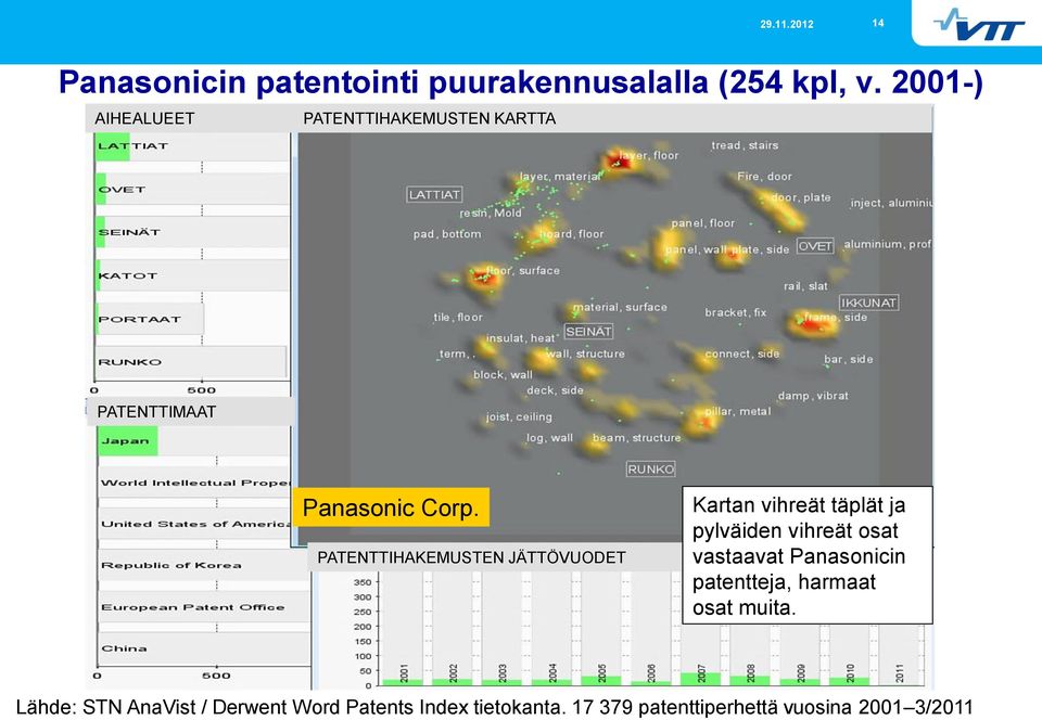 29.11.2012 14 Panasonicin patentointi puurakennusalalla (254 kpl, v.