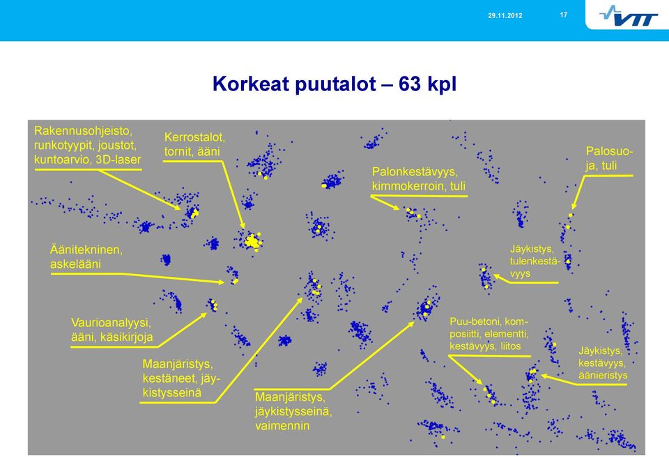 tulenkestävyys Vaurioanalyysi, ääni, käsikirjoja Maanjäristys, kestäneet, jäykistysseinä Maanjäristys,