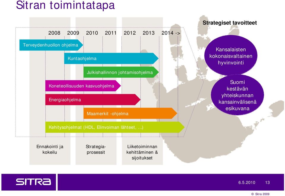 kasvuohjelma Energiaohjelma Maamerkit -ohjelma Suomi kestävän yhteiskunnan kansainvälisenä esikuvana