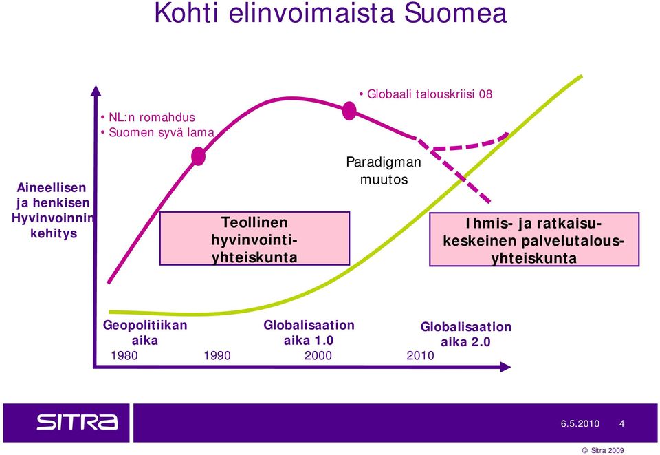 Paradigman muutos Ihmis- ratkaisukeskeinen palvelutalousyhteiskunta