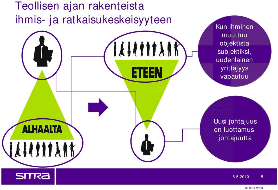 objektista subjektiksi, uudenlainen