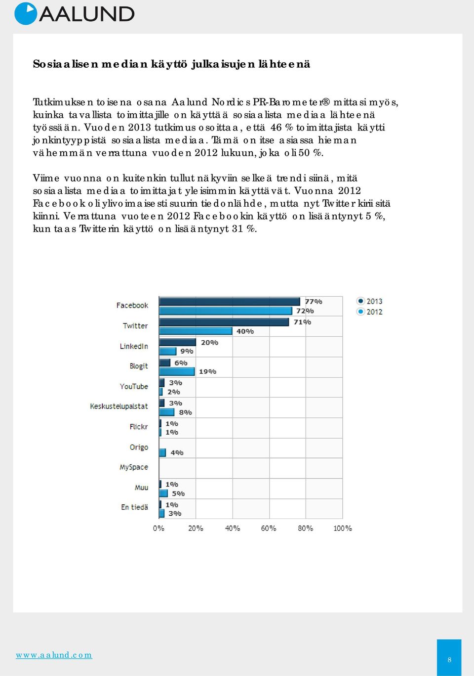 Tämä on itse asiassa hieman vähemmän verrattuna vuoden 2012 lukuun, joka oli 50 %.