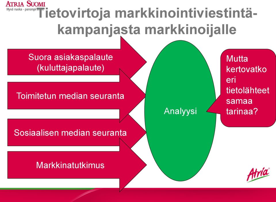 Toimitetun median seuranta Sosiaalisen median seuranta