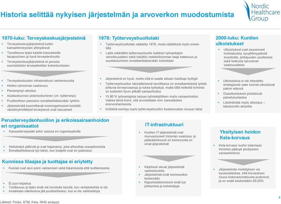 säädöksiä myös ennen tätä Lailla määrättiin työterveyshuolto kaikkien työnantajien velvollisuudeksi sekä haluttiin mahdollisimman laaja kattavuus ja suuntautuminen ennaltaehkäisevään toimintaan