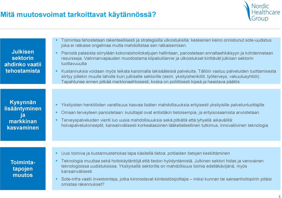 mahdollistaa sen ratkaisemisen. Pienistä palasista siirrytään kokonaishoitoketjujen hallintaan, panostetaan ennaltaehkäisyyn ja kohdennetaan resursseja.