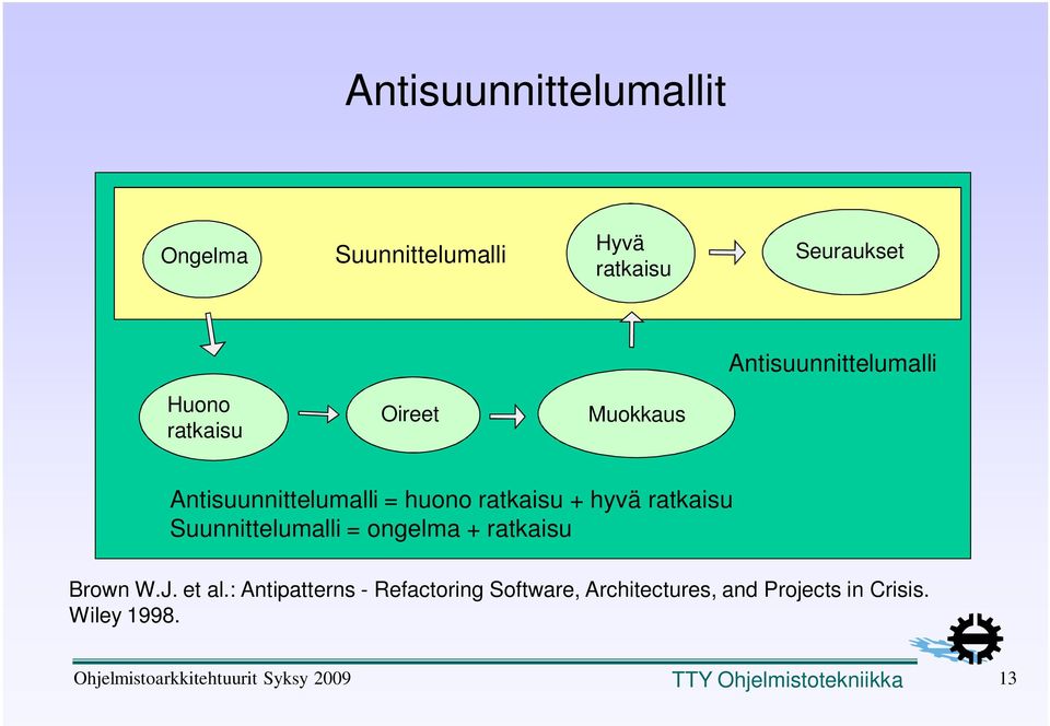 Suunnittelumalli = ongelma + ratkaisu Brown W.J. et al.