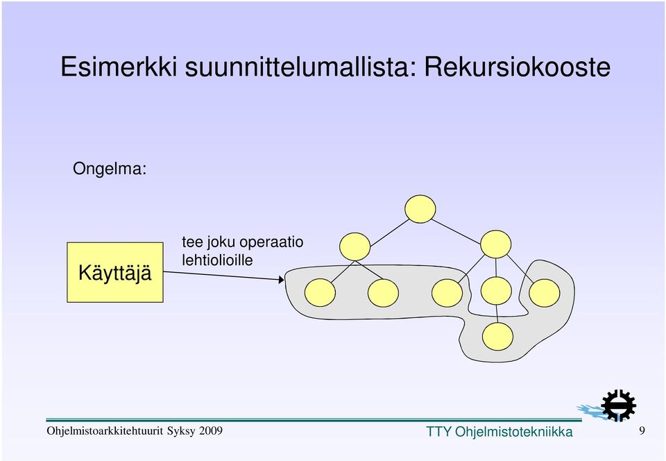 joku operaatio lehtiolioille