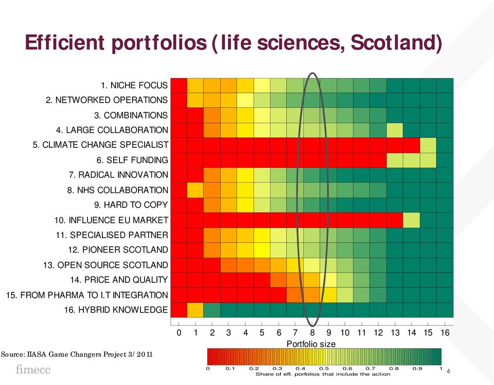 SPECIALISED PARTNER 12. PIONEER SCOTLAND 13. OPEN SOURCE SCOTLAND 14. PRICE AND QUALITY 15. FROM PHARMA TO I.T INTEGRATION 16.