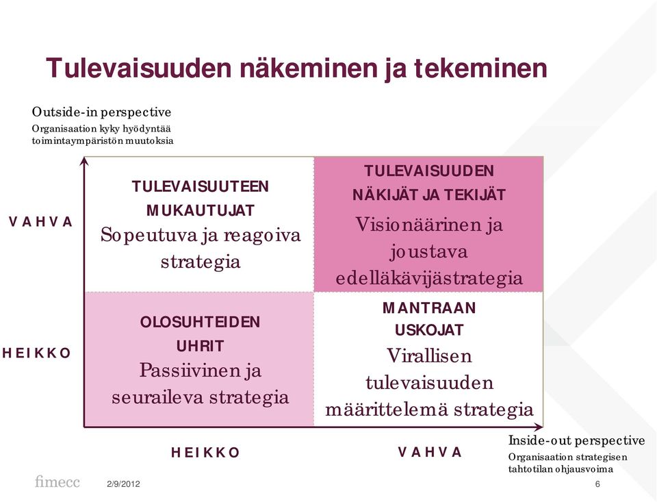 strategia TULEVAISUUDEN NÄKIJÄT JA TEKIJÄT Visionäärinen ja joustava edelläkävijästrategia MANTRAAN USKOJAT Virallisen