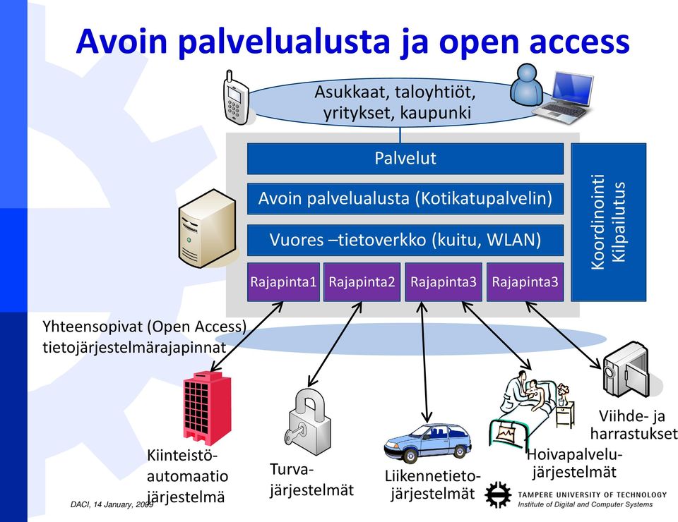 Koordinointi Kilpailutus Yhteensopivat (Open Access) tietojärjestelmärajapinnat DACI, 14 January, 2009