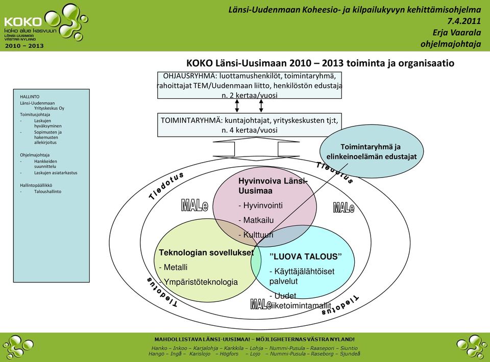 TEM/Uudenmaan liitto, henkilöstön edustaja n. 2 kertaa/vuosi TOIMINTARYHMÄ: kuntajohtajat, yrityskeskusten tj:t, n.