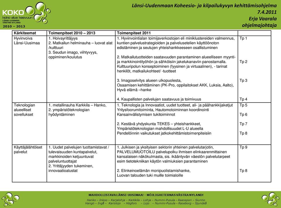 Hyvinvointialan toimijaverkostojen eli miniklustereiden valmennus, kuntien palvelustrategioiden ja palvelusetelien käyttöönoton edistäminen ja seutujen yhteishankkeeseen osallistuminen 2.