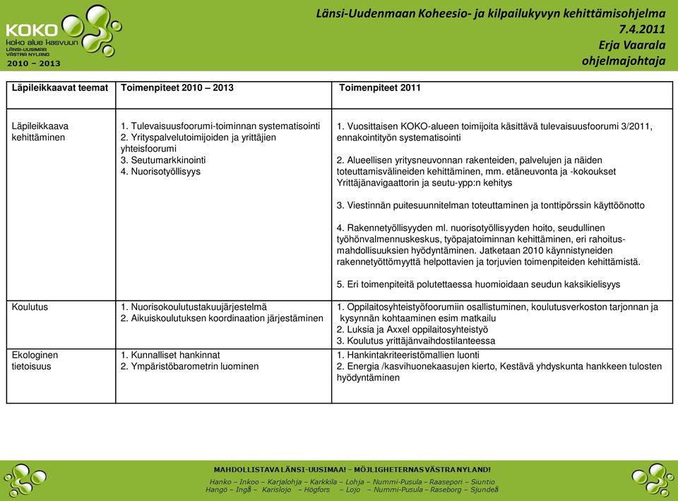 Kunnalliset hankinnat 2. Ympäristöbarometrin luominen 1. Vuosittaisen KOKO-alueen toimijoita käsittävä tulevaisuusfoorumi 3/2011, ennakointityön systematisointi 2.