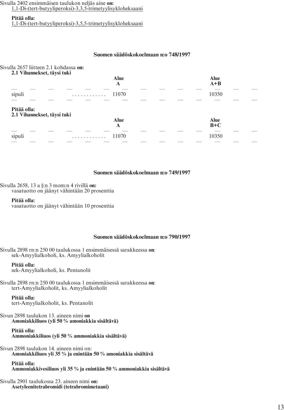 ........... 11070 10350 Sivulla 2658, 13 a :n 3 mom:n 4 rivillä on: vasatuotto on jäänyt vähintään 20 prosenttia vasatuotto on jäänyt vähintään 10 prosenttia Suomen säädöskokoelmaan n:o 749/1997