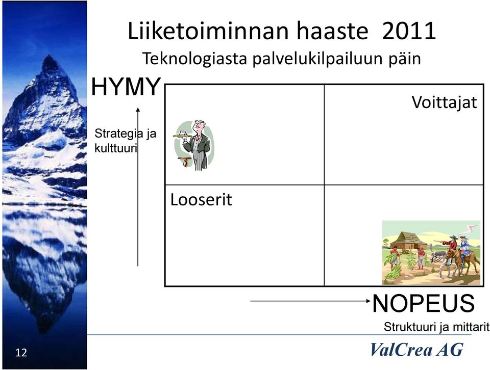 päin HYMY Voittajat Strategia ja