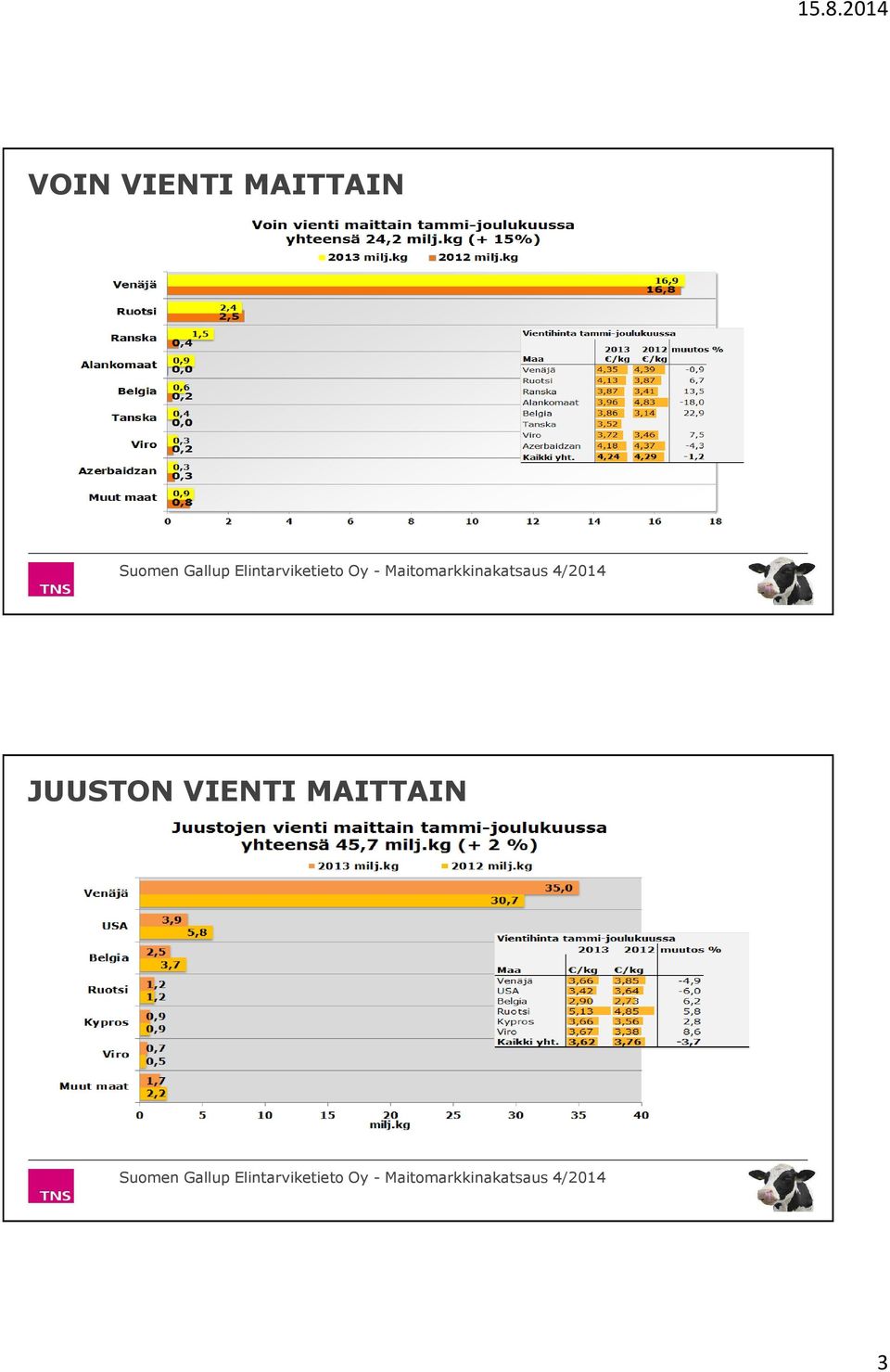 4/2014 JUUSTON VIENTI MAITTAIN Suomen