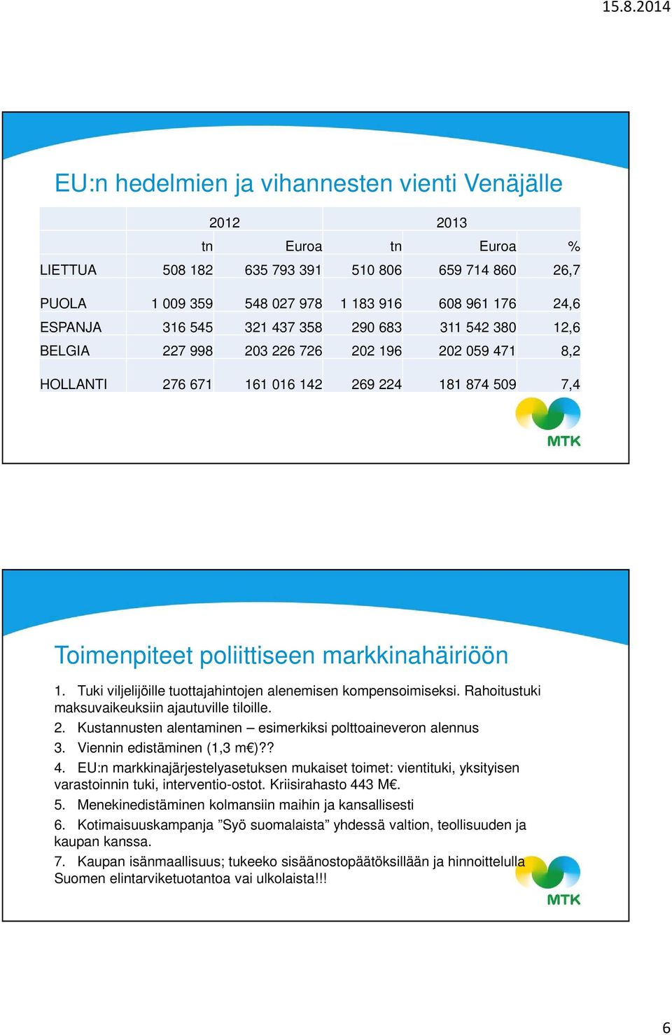 Tuki viljelijöille tuottajahintojen alenemisen kompensoimiseksi. Rahoitustuki maksuvaikeuksiin ajautuville tiloille. 2. Kustannusten alentaminen esimerkiksi polttoaineveron alennus 3.