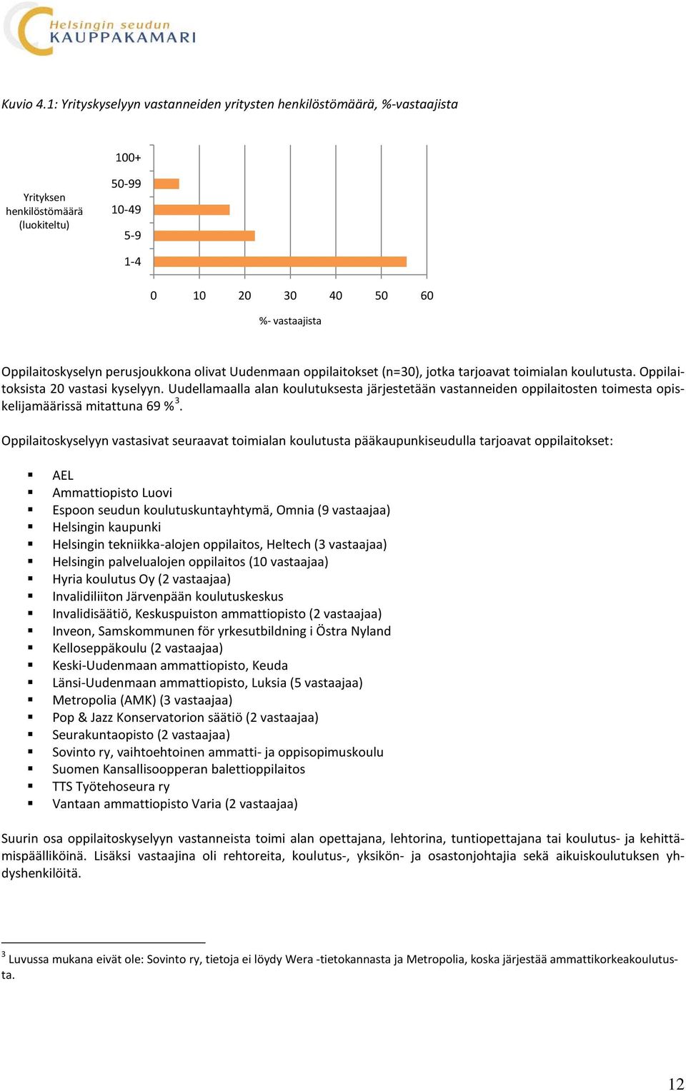 perusjoukkona olivat Uudenmaan oppilaitokset (n=30), jotka tarjoavat toimialan koulutusta. Oppilaitoksista 20 vastasi kyselyyn.