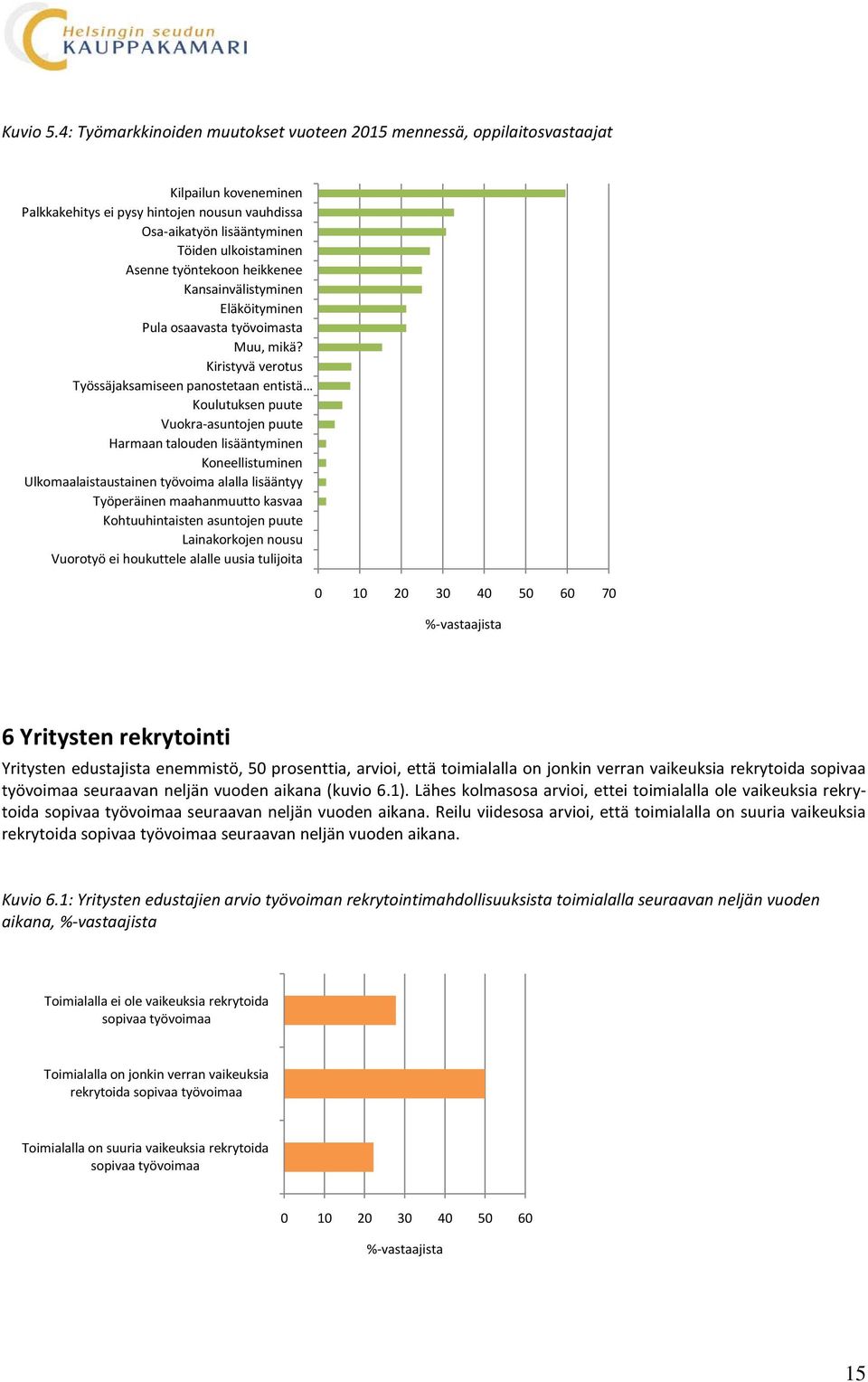 työntekoon heikkenee Kansainvälistyminen Eläköityminen Pula osaavasta työvoimasta Muu, mikä?