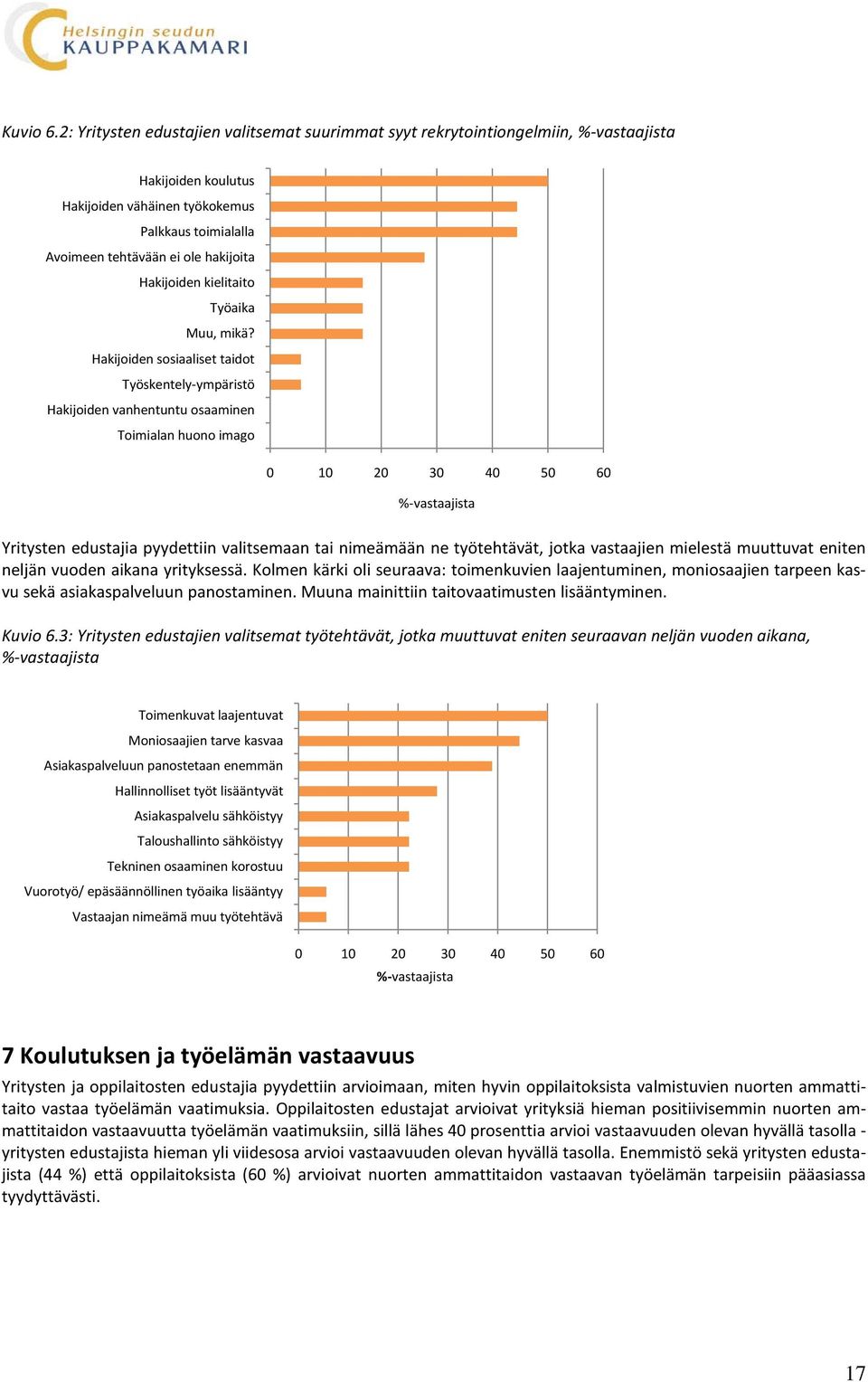 Hakijoiden kielitaito Työaika Muu, mikä?