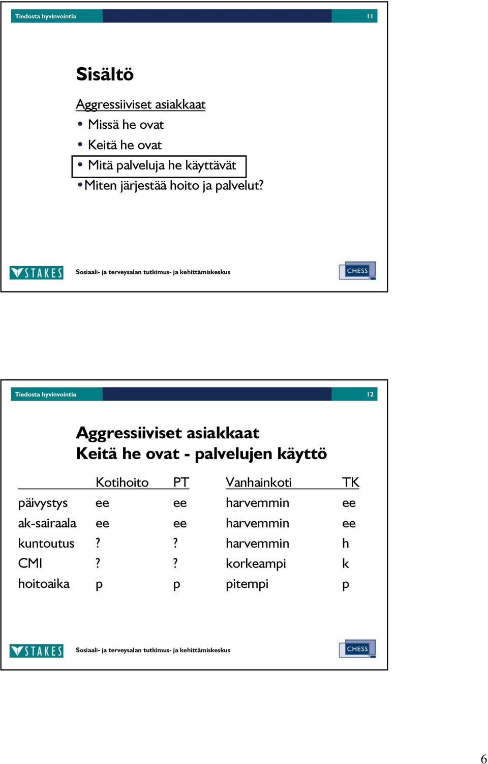 Tiedosta hyvinvointia 12 Keitä he ovat - palvelujen käyttö Kotihoito PT päivystys ee