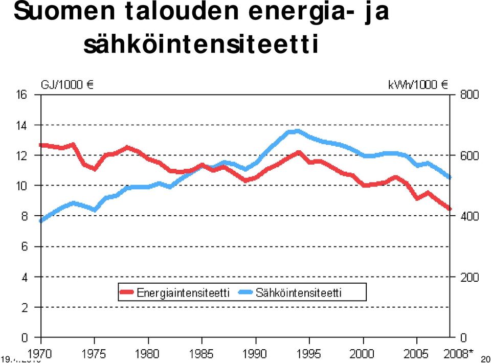 energia- ja