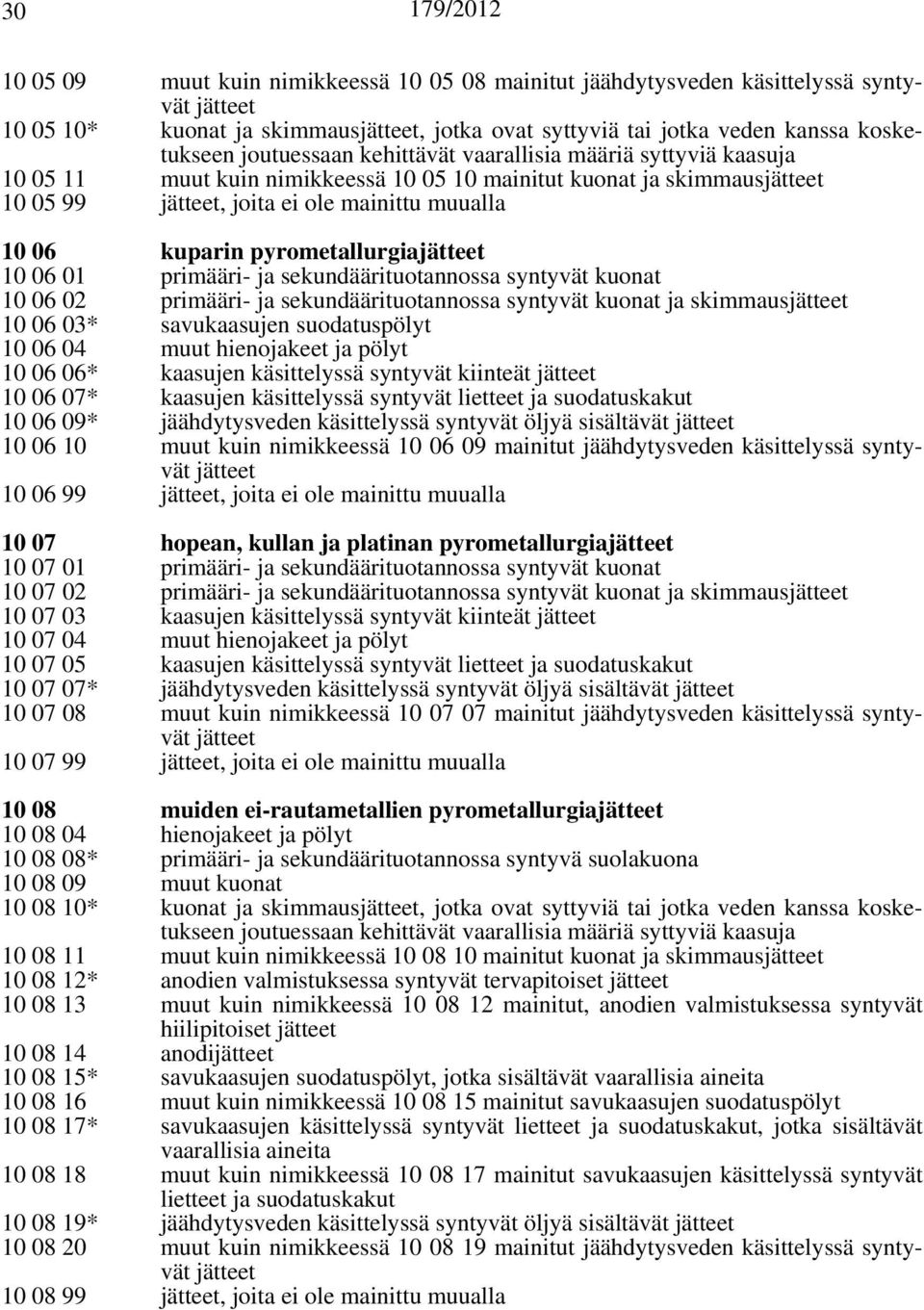 primääri- ja sekundäärituotannossa syntyvät kuonat 10 06 02 primääri- ja sekundäärituotannossa syntyvät kuonat ja skimmaus 10 06 03* savukaasujen suodatuspölyt 10 06 04 muut hienojakeet ja pölyt 10
