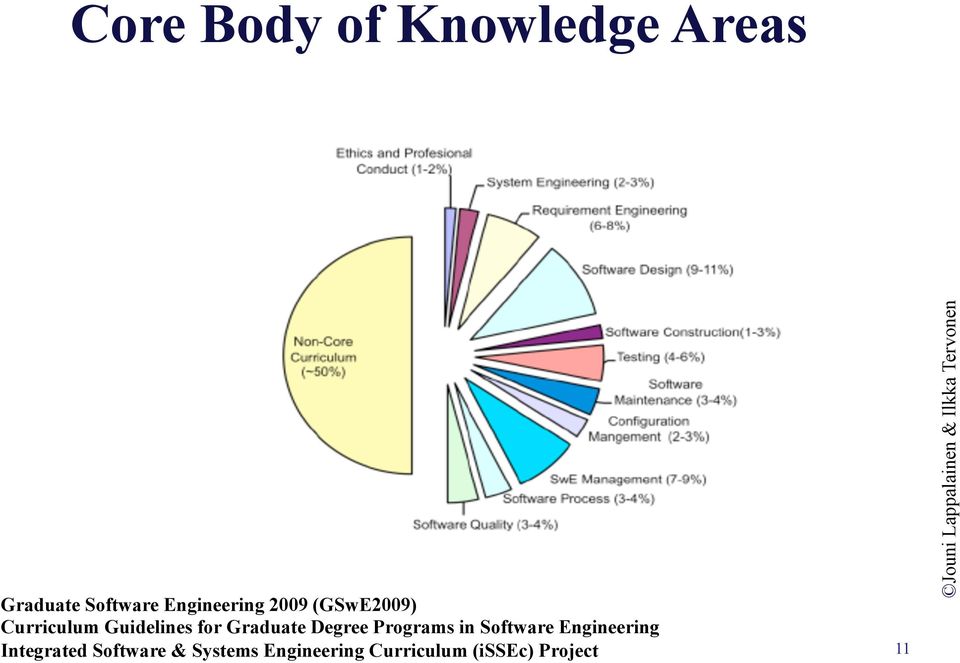 Graduate Degree Programs in Software Engineering
