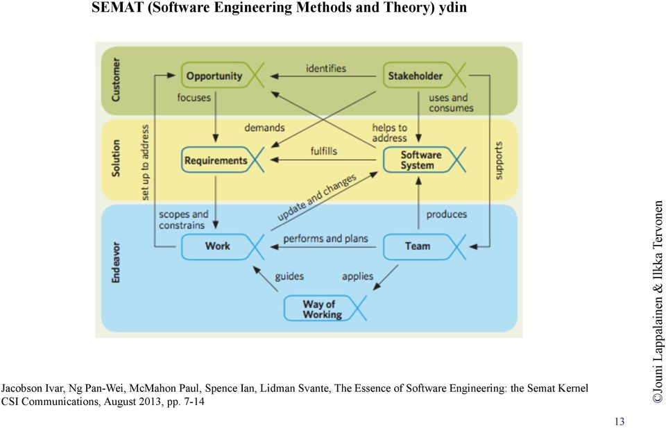 Lidman Svante, The Essence of Software Engineering: