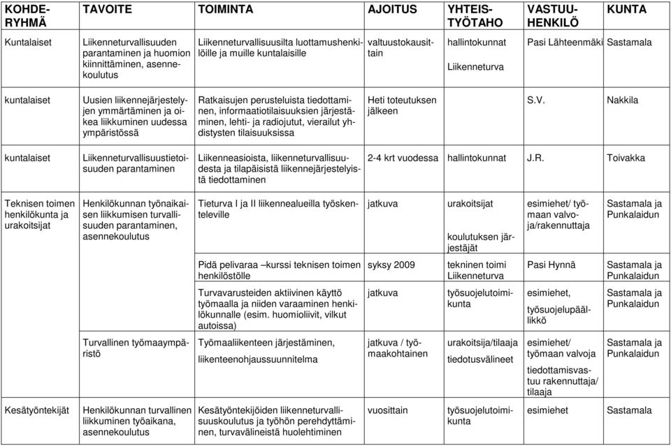 ja radiojutut, vierailut yhdistysten tilaisuuksissa Heti toteutuksen jälkeen S.V.